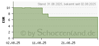 Preistrend fr ARCTIC P14 Pro PST (ACFAN00314A)