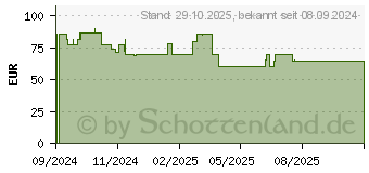 Preistrend fr Deepcool PL750D 750W ATX 3.1 (R-PL750D-FC0B-EU-V2)