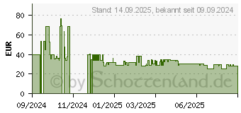 Preistrend fr Hama Sicherheitskamera Glhbirne (00176652)