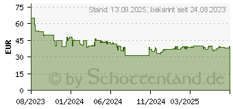 Preistrend fr Sony SRS-XB100