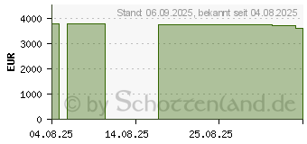Preistrend fr HP ZBook Fury G1i 18" (98L72ET)