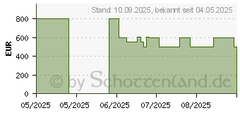 Preistrend fr Ecovacs DEEBOT T50 OMNI Gen2 (T50 OMNI)