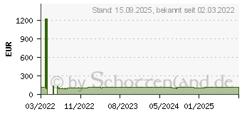 Preistrend fr Leitz Precision Office Pro A4+ (90230000)