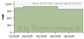 Preistrend fr Lenovo 14e Chromebook Gen 3 (82W6001RGE)