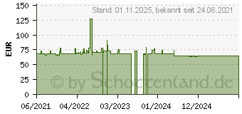 Preistrend fr Silverstone ET550-B V1.2 550W (SST-ET550-B V1.2)