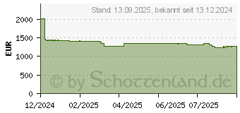 Preistrend fr Lancom 2100EF (61109)
