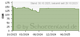 Preistrend fr KOLINK REGULATOR ATX 3.0 1000W (KL-R1000FG)