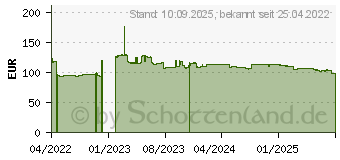 Preistrend fr 4TB Seagate BarraCuda Compute 3,5 Zoll (ST4000DMA04)