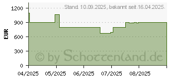Preistrend fr Ecovacs Deebot T80 Omni (DEX68-12EC)