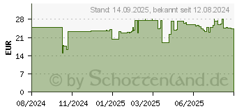 Preistrend fr TP-Link UE330C