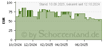 Preistrend fr EZVIZ H8c POE WLAN 2304x1296 (303103104)