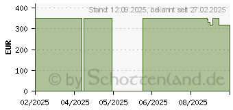 Preistrend fr Medion Avantum 17 E1e (MD600001 / 30039901)