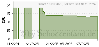 Preistrend fr GARDENA Sauggarnitur 09090-20