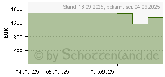 Preistrend fr Samsung Galaxy Tab S11 Ultra (SM-X936BZAREUB)