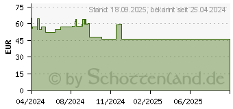 Preistrend fr Genesis Thor 303 TKL schwarz (NKG-2176)