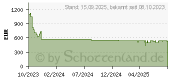 Preistrend fr Bosch SPS4HKW49E Serie 4