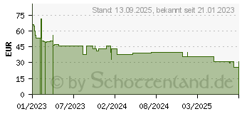Preistrend fr Cudy WE4000