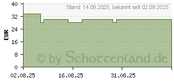 Preistrend fr ARCTIC P14 Pro PST (ACFAN00319A)