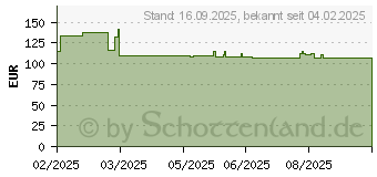 Preistrend fr Yealink WH63 E2 UC (1208712)