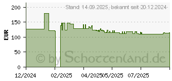 Preistrend fr Yealink BH74 (1208682)
