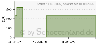 Preistrend fr Lenovo V15 G5 IRL (83GW009EGE)