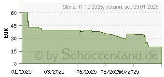 Preistrend fr Xiaomi Magnetic Power Bank 6000mAh Beige (BHR9074GL)