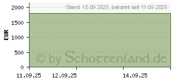 Preistrend fr Apple iPhone 17 Pro 1TB silber (MG8P4ZD/A)