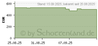 Preistrend fr Samsung Galaxy Tab S10 Lite (SM-X406BZAPEUB)