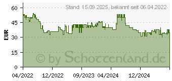 Preistrend fr FISCHER Urban Plus Chicago (4008153027611)