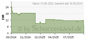 Preistrend fr 4smarts Second Glass mit Montagerahmen fr iPhone 16 Pro (541201)