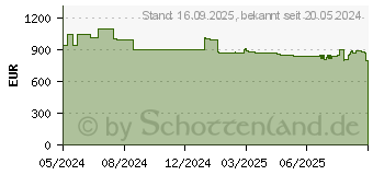 Preistrend fr Bosch KGN362LBF