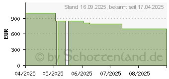 Preistrend fr Sony Bravia 3 K55S35B (K55S35B.CEI)