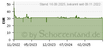 Preistrend fr Kosmos CATAN - Aufbruch der Menschheit (683221)