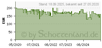 Preistrend fr CRICUT Joy (2007992)