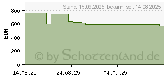 Preistrend fr Dell 15 DC15255