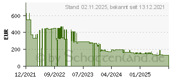 Preistrend fr Lenovo SSD UMIS AH640a 512G M.2 PCIe (5SS1D05473)