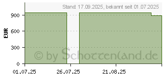 Preistrend fr HP 24-ct2450ng (BX8Y9EA)