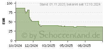 Preistrend fr HP Travel Plus (A2CE2AA)