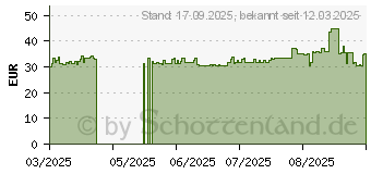 Preistrend fr ASUS MD102