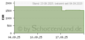 Preistrend fr Samsung Galaxy Tab S11 Ultra 1TB (SM-X930NZATEUB)