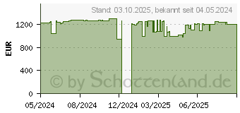Preistrend fr Acer HL6510ATV (MR.JWT11.005)