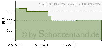 Preistrend fr Acer Connect Enduro M4 5G Outdoor Hostspot (FF.G2ZTA.001)
