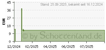 Preistrend fr Goobay Slim 5-Port USB-Hub (74460)