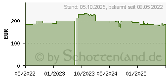 Preistrend fr Yealink ContentCamMount-USB (330100052)