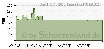 Preistrend fr Yealink CM-MountKIT (3311091)
