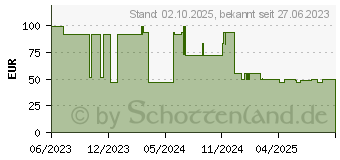 Preistrend fr Sodastream Gaia (1017911770)