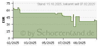 Preistrend fr Lenovo Tab Pen Pro (ZG38C06791)