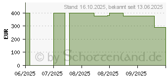 Preistrend fr Roborock Q10 VF+ (Q10VFP52-00)