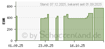 Preistrend fr Lenovo V15 G5 IRL (83GW007YGE)