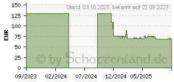 Preistrend fr STRONG N1 Mini Beamer (9120072375170)